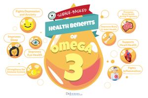 How to choose an Omega 3 complex