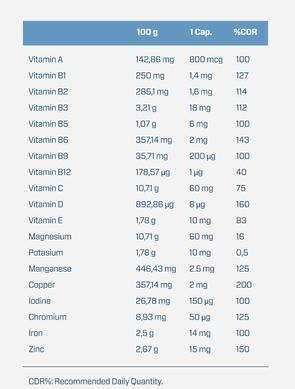 Комплекс вітамінів і мінералів, Vitamineral Complex, Quamtrax, 60 таблеток - фото